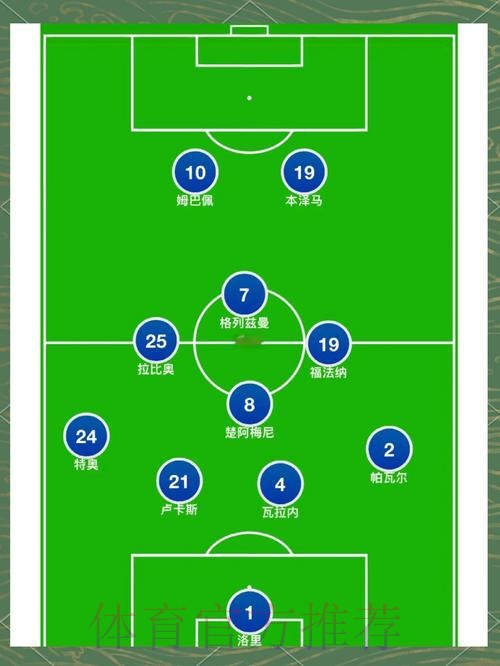 2026世界杯法国德布劳内阵容解析全解析 2026世界杯法国德布劳内阵容解析全解析
