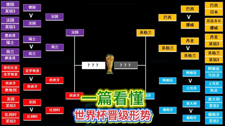 最新世界杯巴西德布劳内小组赛形势深度解读