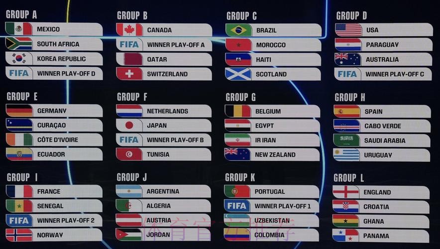 2026美加墨世界杯小组赛积分更新