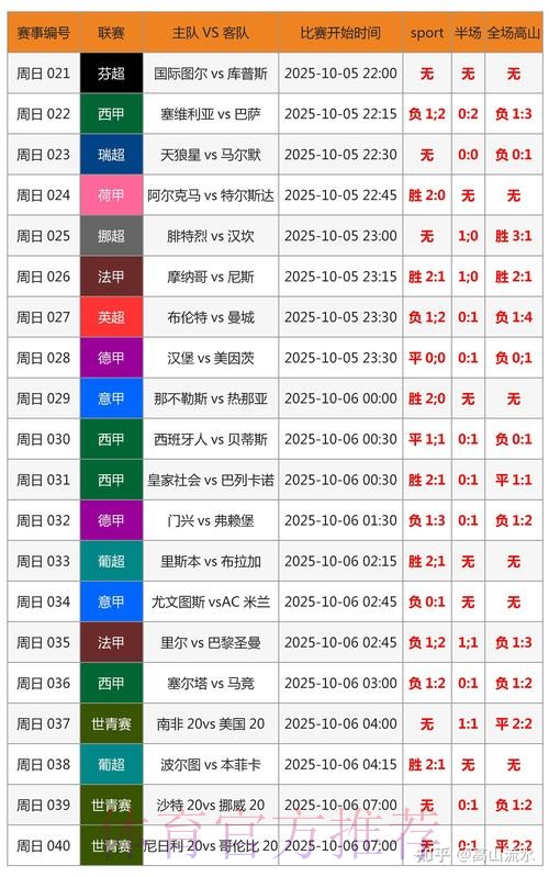 世界杯比分准不准 世界杯比分准不准