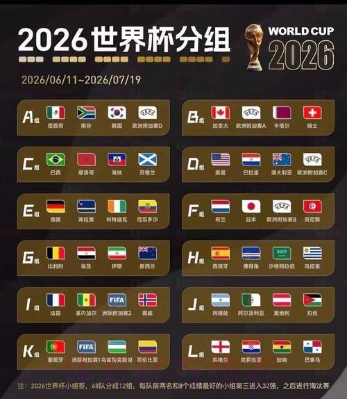 2026美加墨世界杯比分预测实时 2026美加墨世界杯比分预测实时