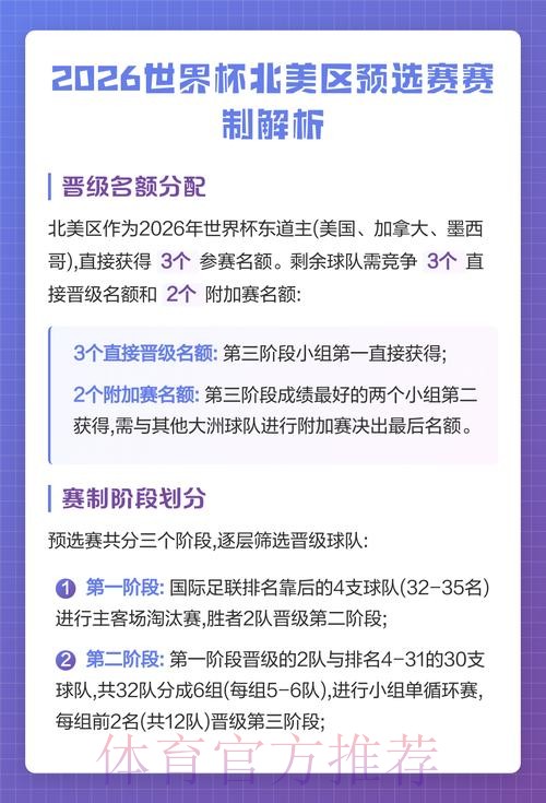 2026世界杯北美赛制 2026世界杯北美赛制