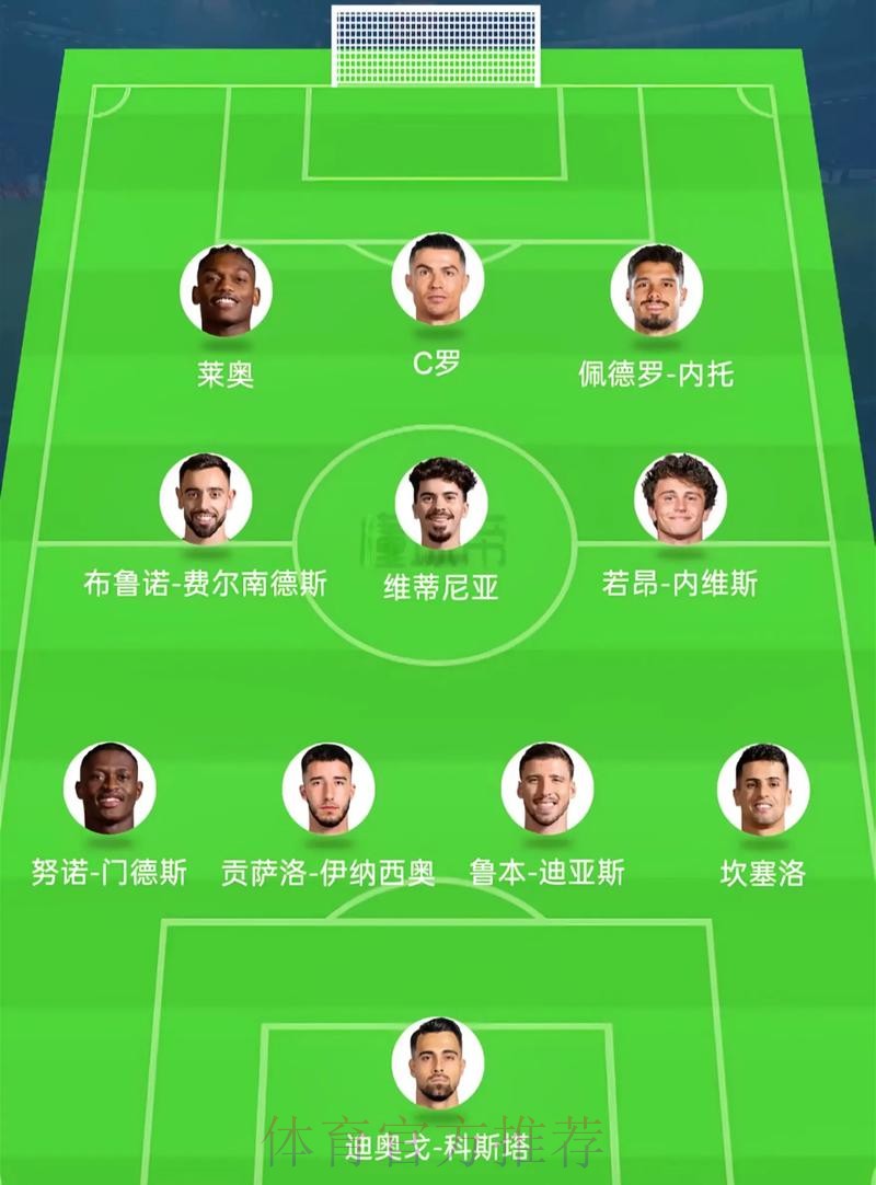 2026美加墨世界杯阵容分析高清 2026美加墨世界杯阵容分析高清