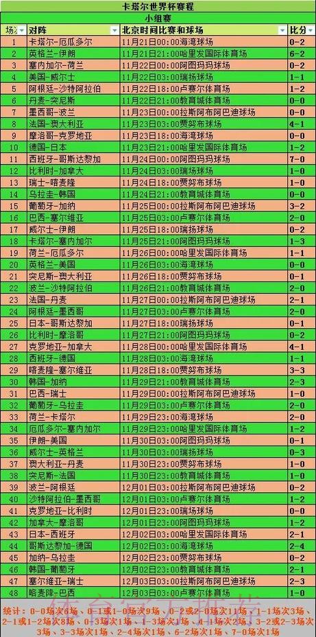 世界杯数据统计哪里看 世界杯数据统计哪里看