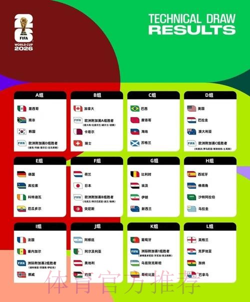 2026美加墨世界杯强队排名规则 2026美加墨世界杯强队排名规则