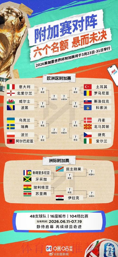 世界杯比赛结果高清