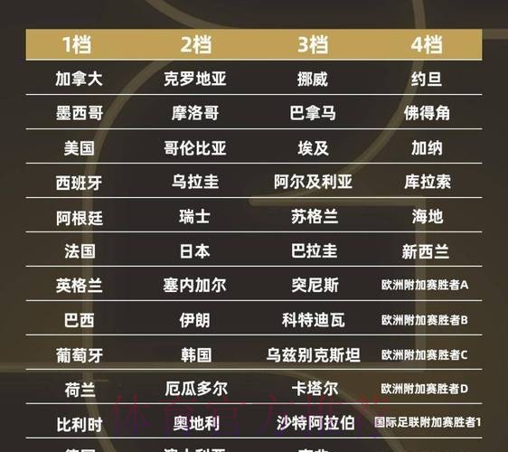 2026世界杯小组赛积分推荐