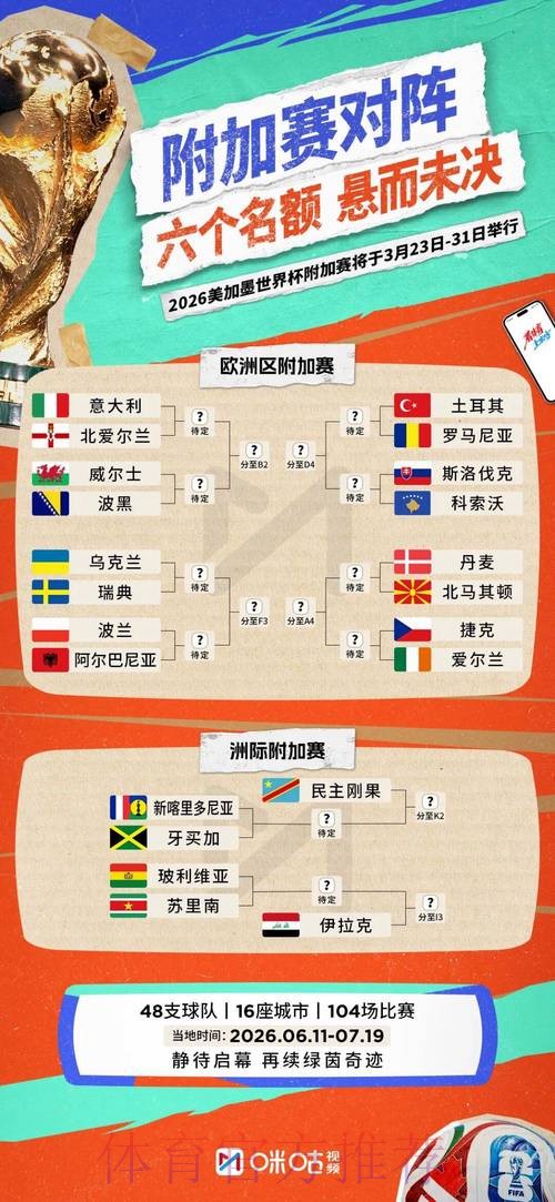2026世界杯小组赛积分推荐