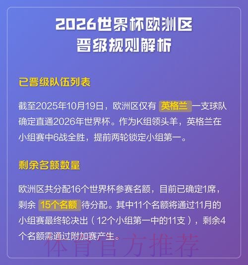 2026世界杯出线规则规则